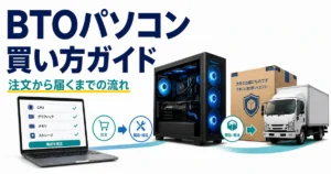 BTOパソコンの構成選びから注文、組み立て、梱包、配送までの流れを表すイラスト