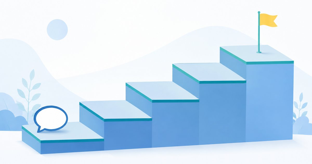 AGI(汎用人工知能)への進み具合を5段階で示す「Levels of AGI」の階段イメージ図