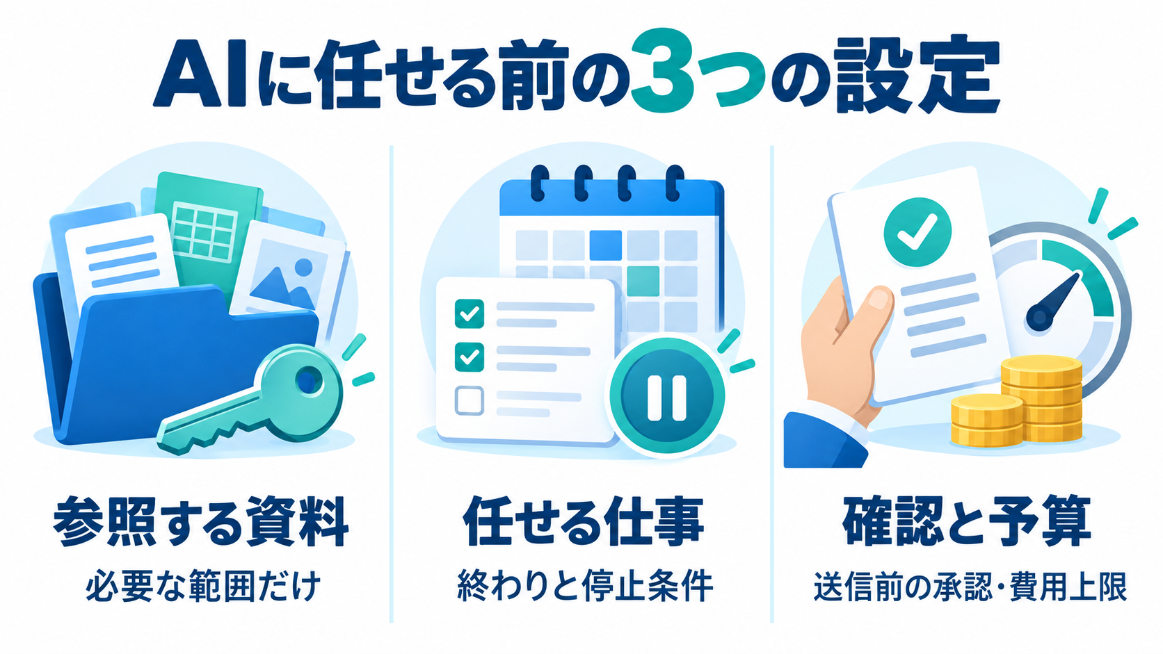 AIに任せる前に、参照する資料、任せる仕事、確認と予算を決める3つの観点