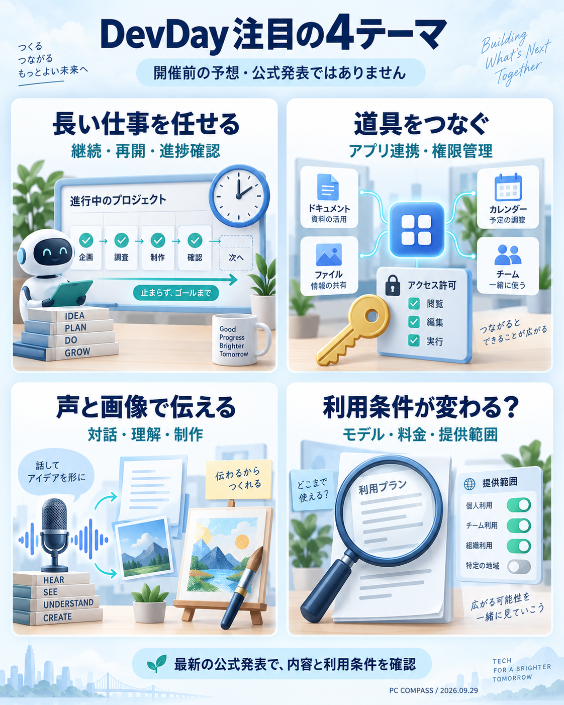 OpenAI DevDayの開催前予想を4つのテーマで整理。長い仕事の継続、道具の連携、音声と画像、モデルや料金などの利用条件。公式発表ではなく編集部の注目点