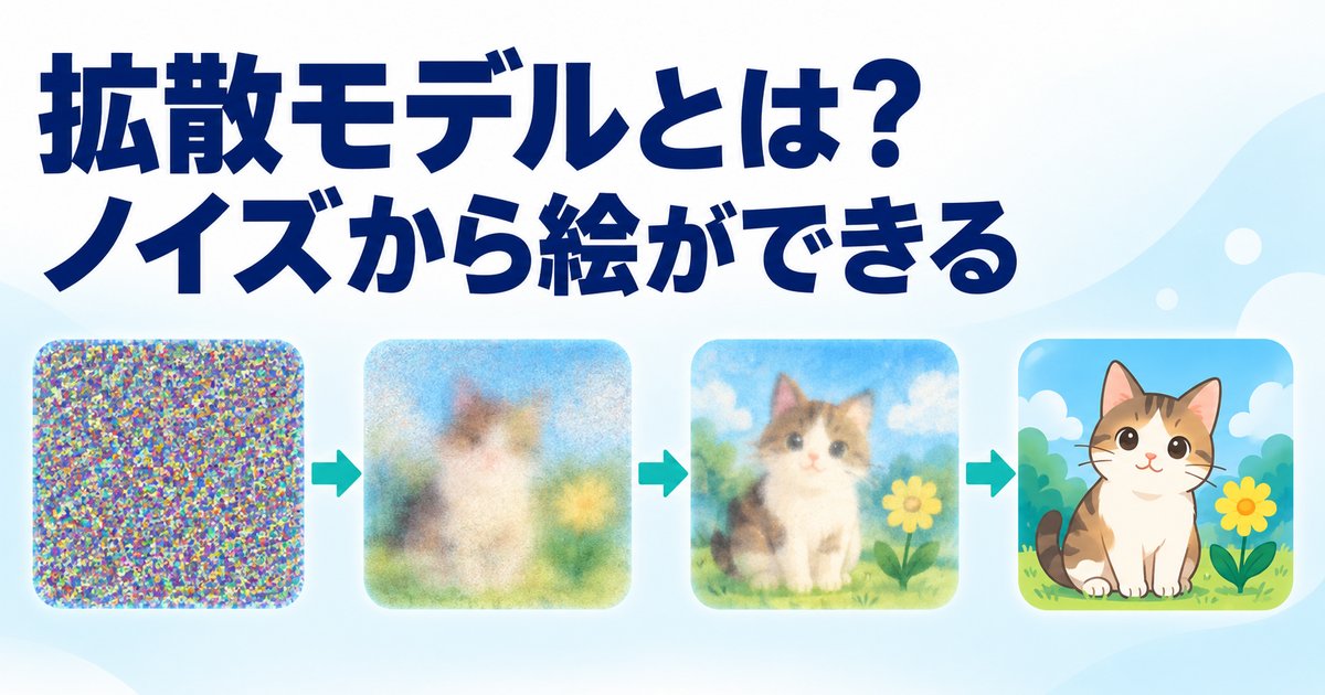 拡散モデルとは？画像生成AIがノイズから絵を作る仕組みを初心者向けに解説