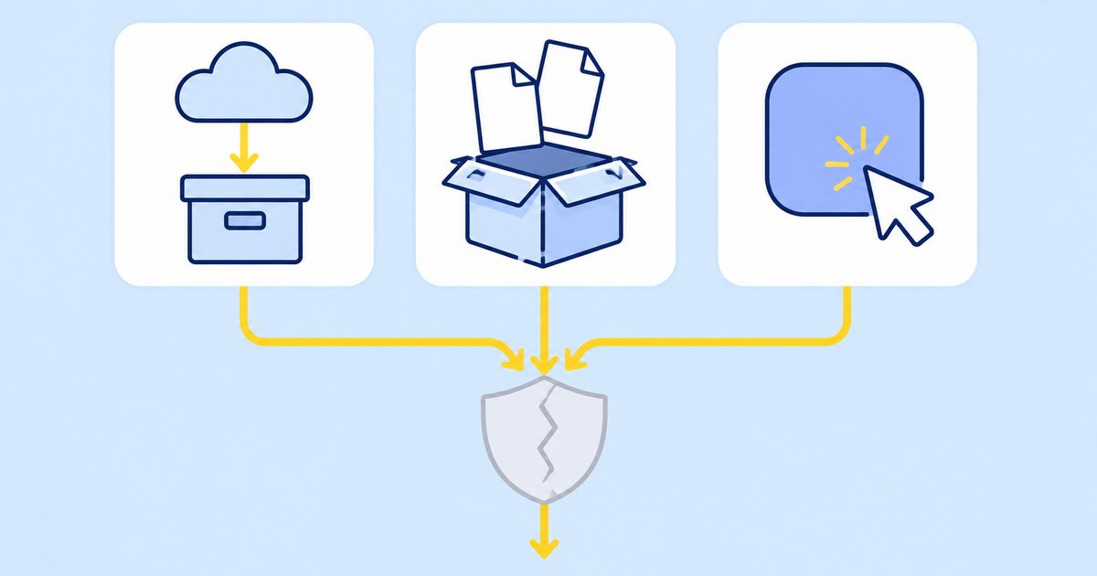 7-Zipの脆弱性が問題になる3つの条件が重なる流れを表したイメージ図。ネットから入手した書庫を古い7-Zipで展開し、中の実行ファイルを起動したときに、本来の警告が働かなくなることを示している