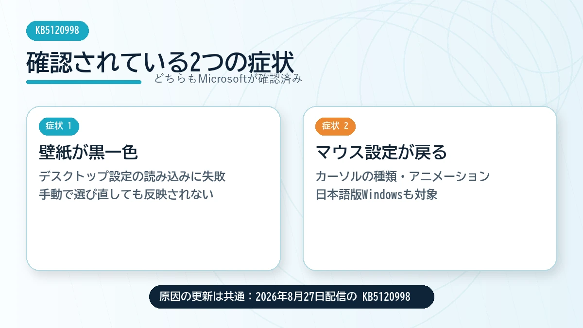 KB5120998で確認されている壁紙とマウス設定の2つの不具合を示す図