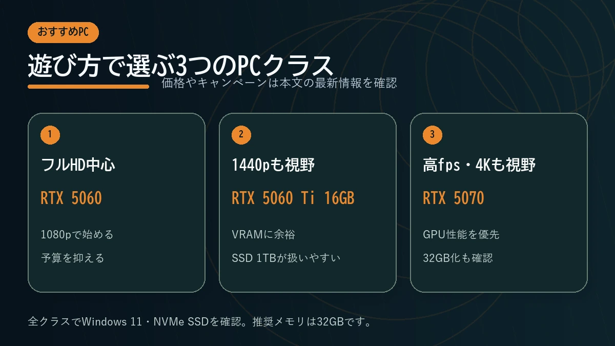 Halloween: The Game向けPCをフルHD、1440p、高フレームレートで選ぶ図