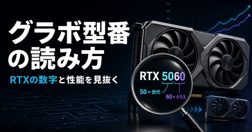 RTX系グラフィックボードの型番と性能差を読み解くイメージ