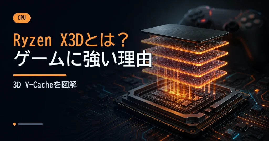 CPU上に積層されたキャッシュ構造と高速なデータ経路で、3D V-Cacheの仕組みを示すイメージ