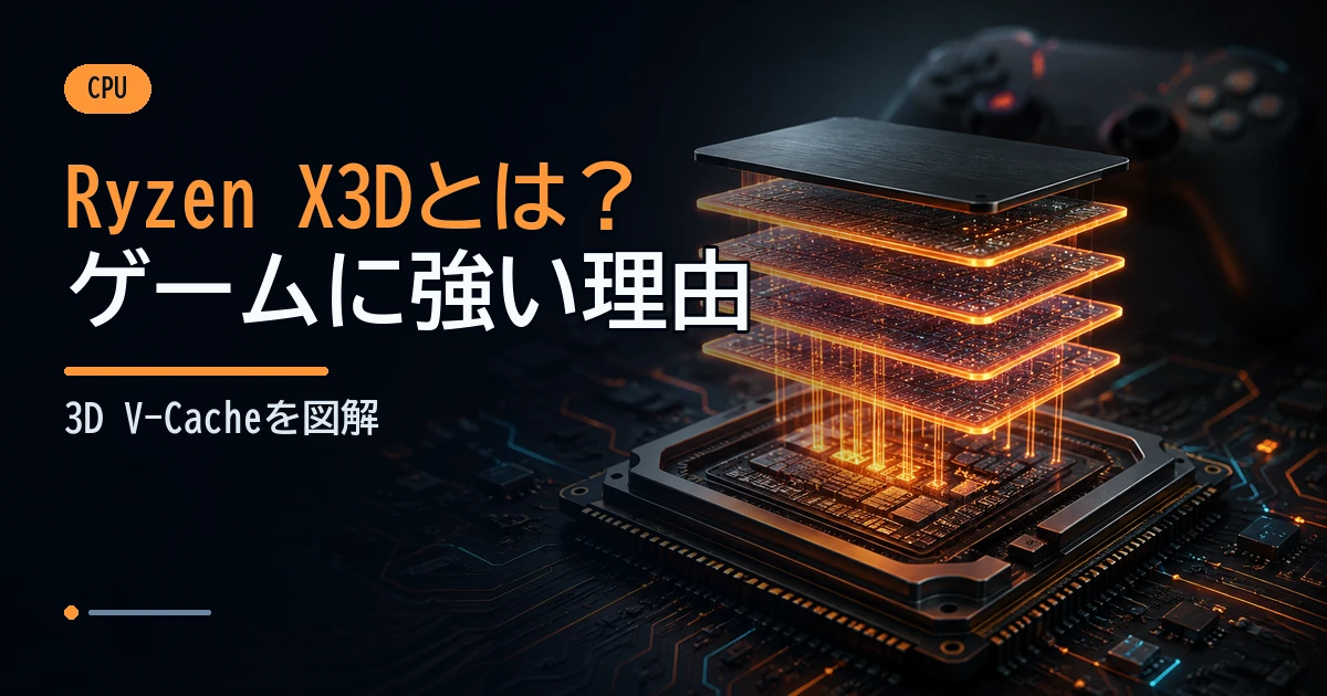 CPU上に積層されたキャッシュ構造と高速なデータ経路で、3D V-Cacheの仕組みを示すイメージ