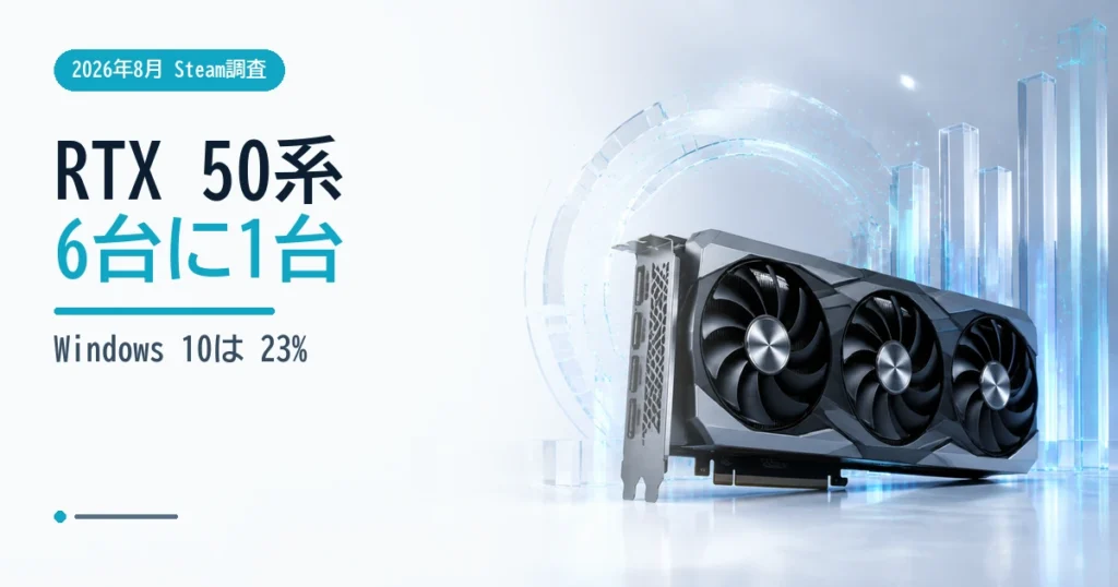 RTX 50シリーズの比率とWindows 10利用率を示すSteamハードウェア調査2026年8月版のイメージ