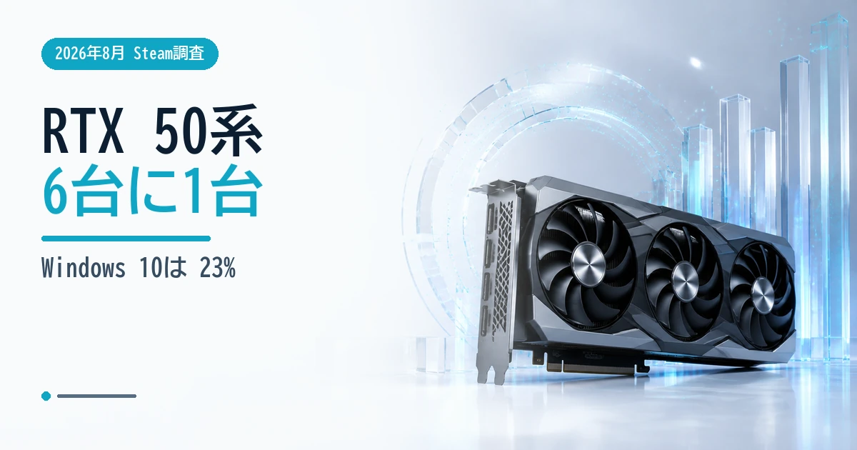 RTX 50シリーズの比率とWindows 10利用率を示すSteamハードウェア調査2026年8月版のイメージ