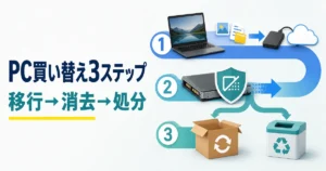 パソコン買い替え時のデータ移行・完全消去・下取りまたは正規処分の3ステップ