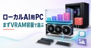ローカルLLMや生成AIのモデル容量とGPUのVRAM容量を照合するイメージ