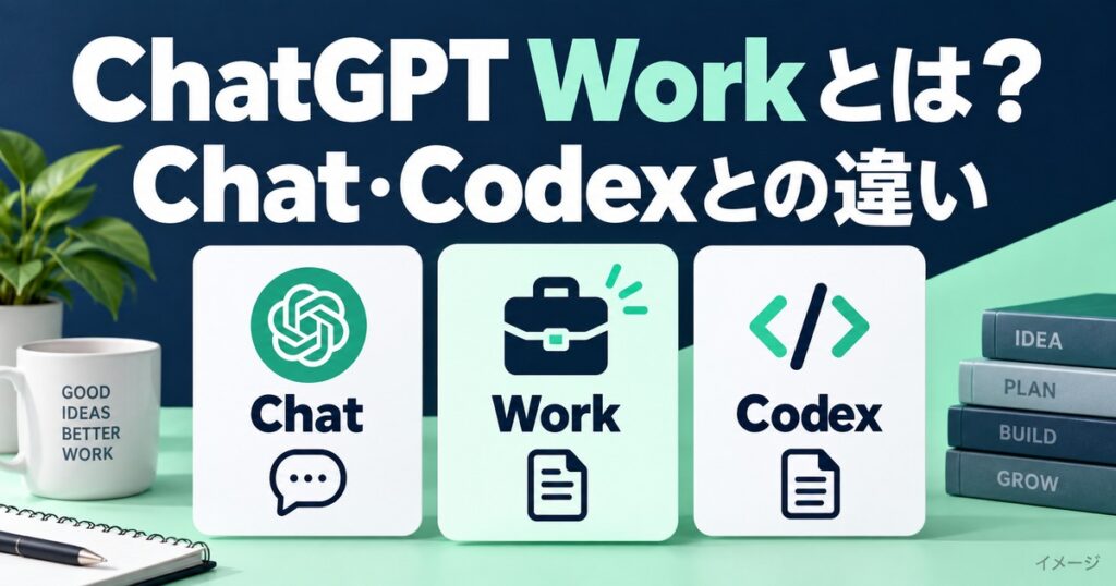 ChatGPT Workとは？Chat・Codexとの違いと使い方を解説の記事用イメージ