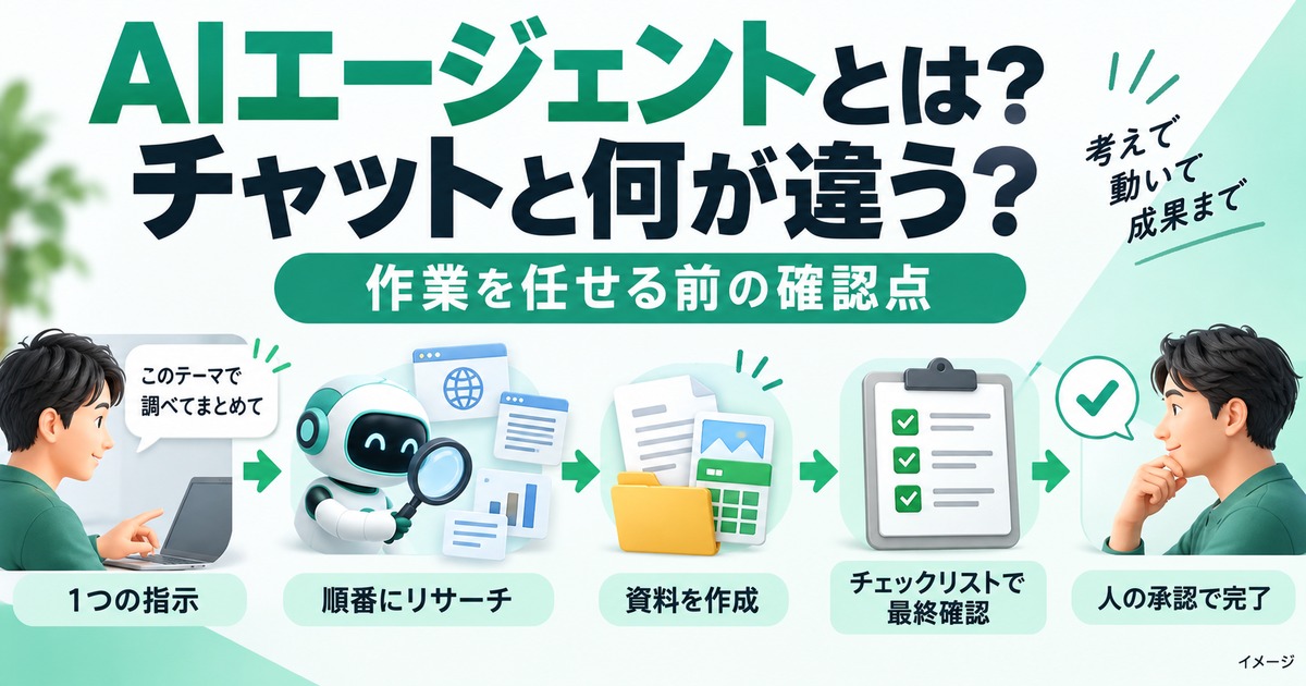 AIエージェントとは?ChatGPTとの違いと使い方を初心者向けに解説の記事用イメージ