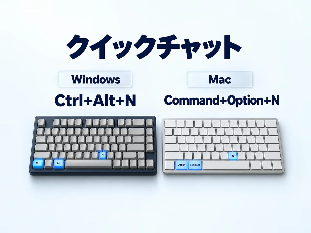 ChatGPTデスクトップアプリのクイックチャットのショートカット。WindowsはCtrl+Alt+N、MacはCommand+Option+N