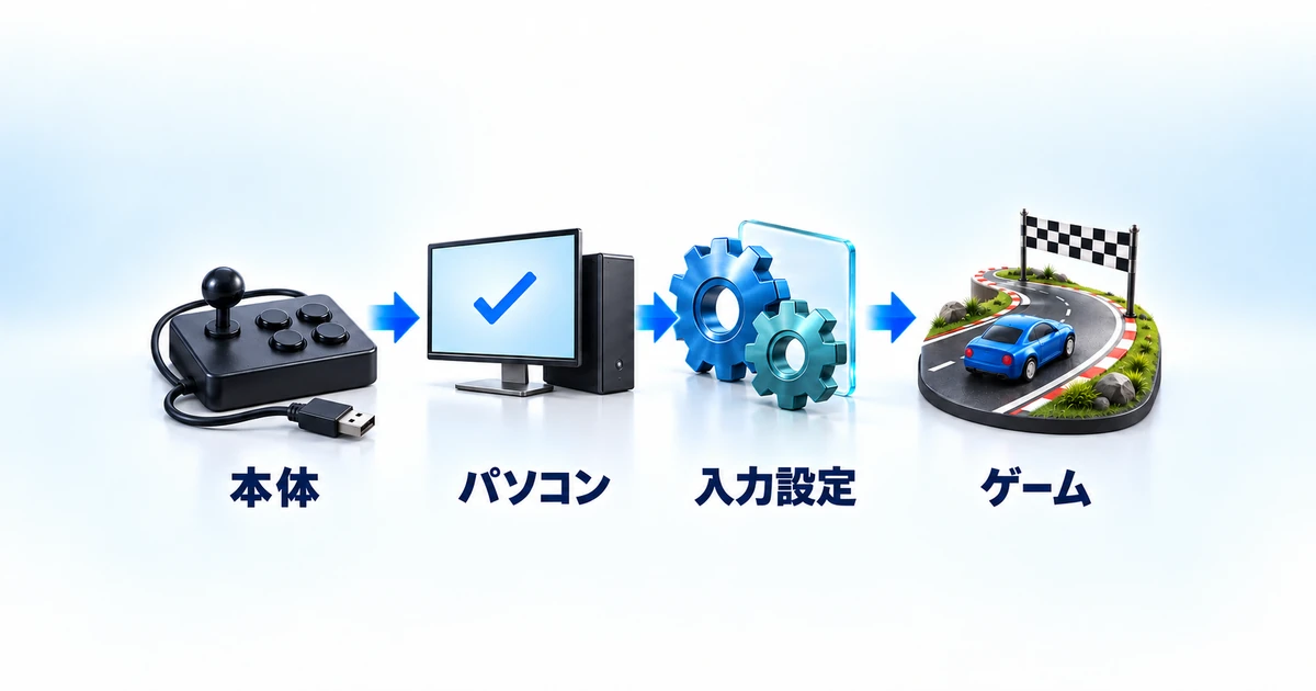 コントローラーがPCで認識しない時に、本体、パソコン、Steamの入力設定、ゲームの順で確認する切り分け図