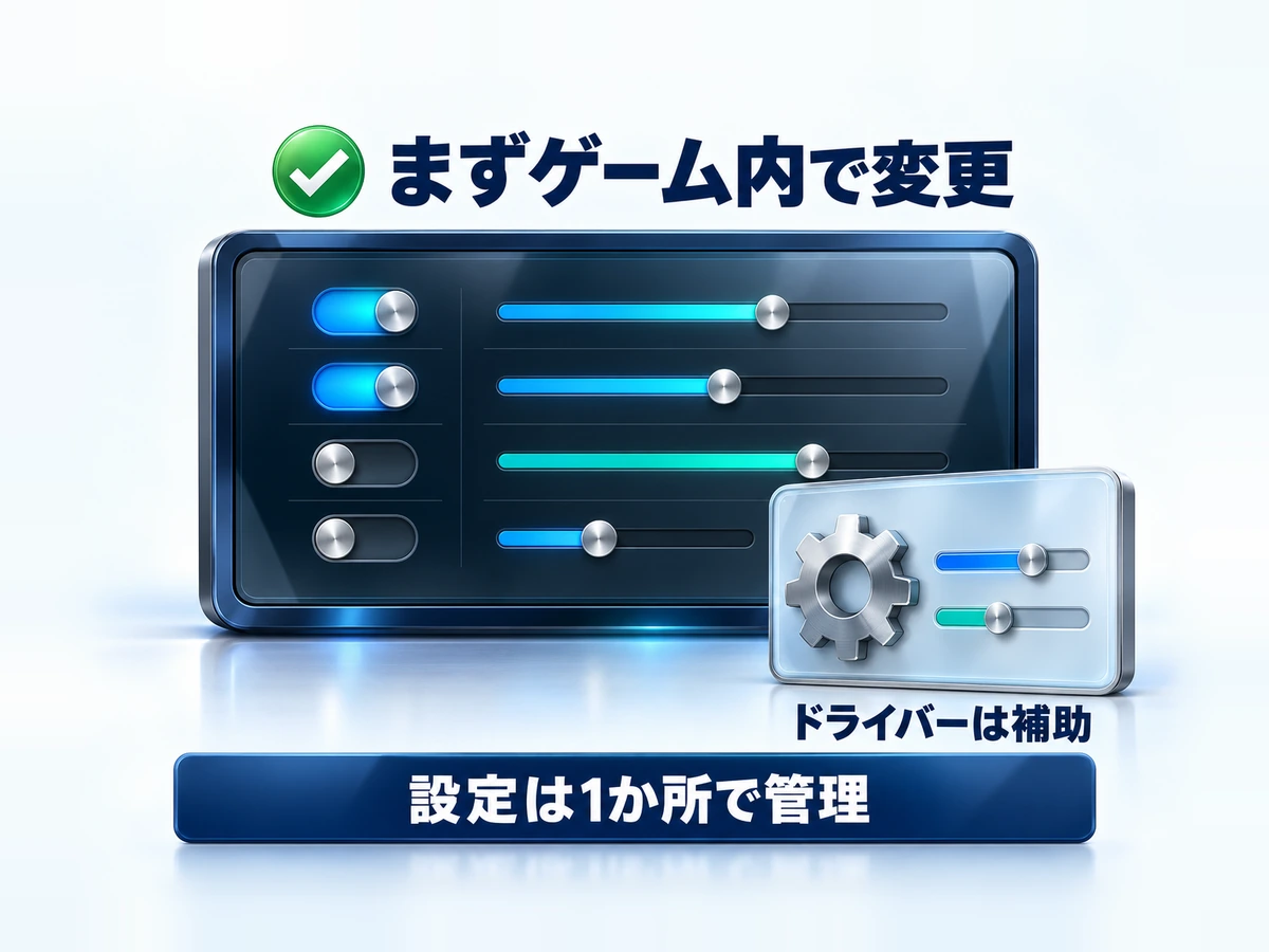 垂直同期はゲーム内設定を基本にドライバー設定は補助にする図